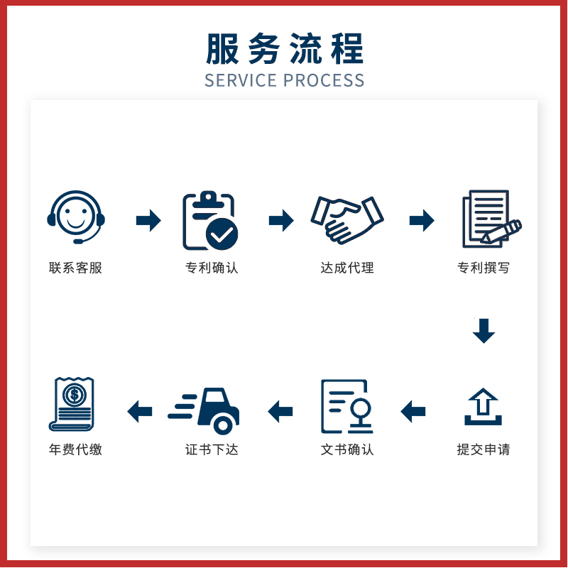 外观专利申请实用新型发明专利包过申请软件著作权 - 图0