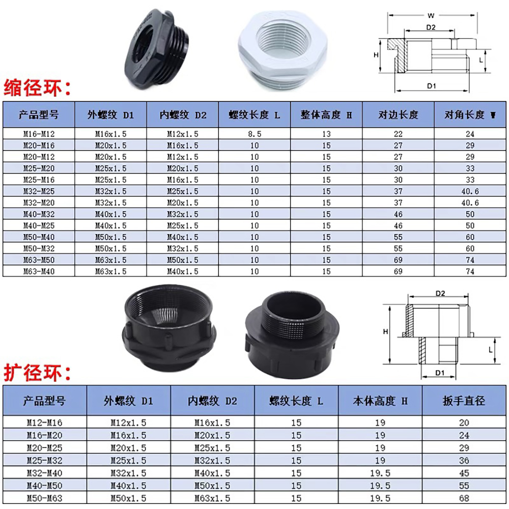 尼龙变径环缩小件公制M25转20电缆孔缩小环接头螺纹转换防水头M16-图0