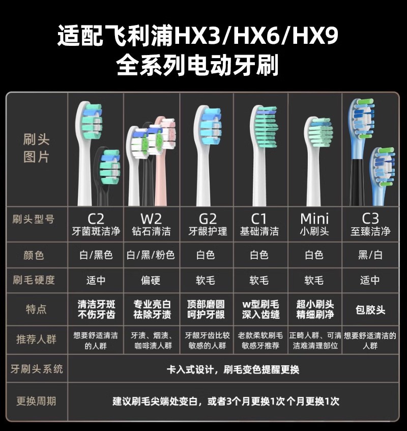 适配飞利浦电动牙刷头HX6877/73/HX6803/02 6809/02/6980/6013 - 图2