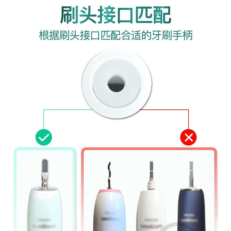 漯创适配飞利浦电动牙刷头HX2471/247c/M/L替换头HX2461/246p/L - 图1