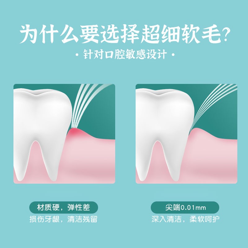 皓卫适配softie舒米尔电动牙刷头RLT201/202/RLS6011竹炭极细毛-图2