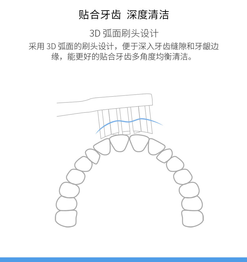 皓卫适配小米T500C电动牙刷头米家MIJIA/T500/T300/mes601/602 - 图2