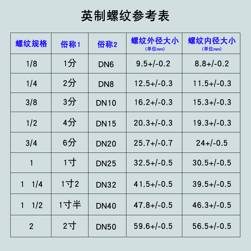 1寸1.2寸1.5寸2寸双内丝304不锈钢波纹管DN25 32 40 50水暖进水管 - 图0