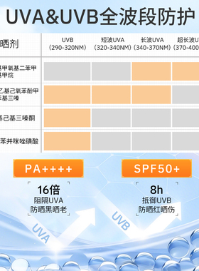 Topicrem特碧润保湿防晒乳女SPF50+隔离霜敏感肌户外通勤防紫外线