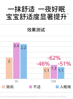 Topicrem特碧润婴儿童宝宝舒护身体保湿乳补水滋润干燥全身润肤乳