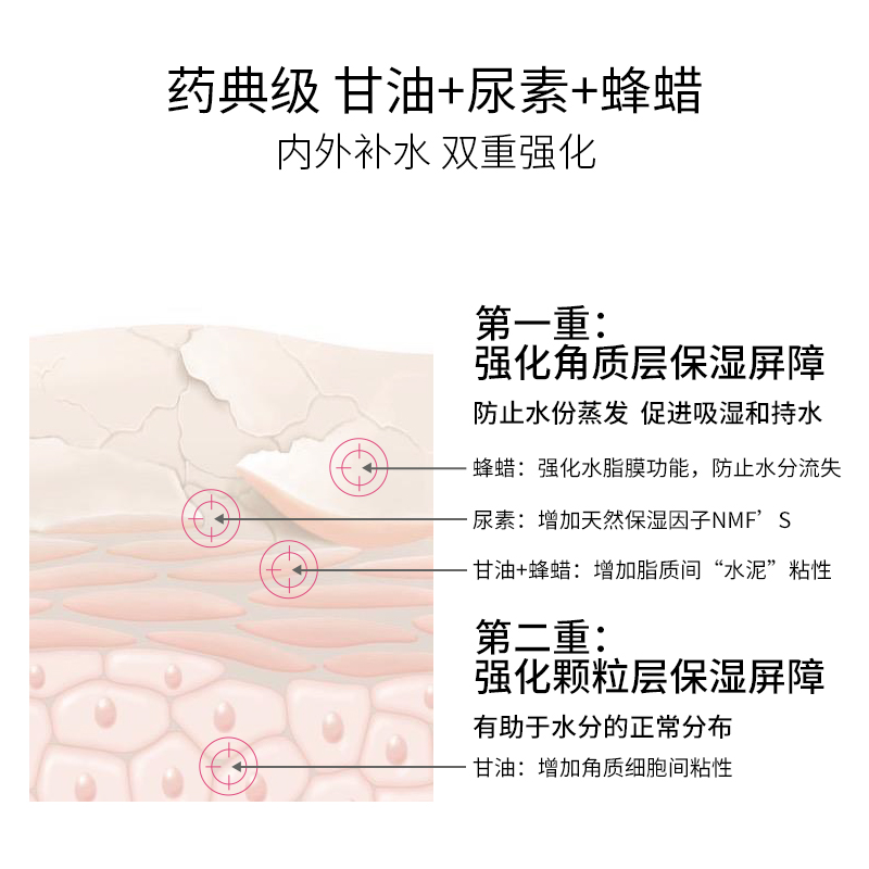 Topicrem特碧润舒润保湿身体乳女甘油滋润补水舒缓干燥痒屏障肤乳