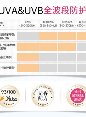 Topicrem特碧润防晒日霜乳女SPF50+高倍妆前隔离乳防紫外线敏感肌