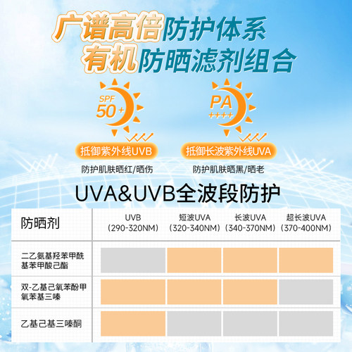 【达人推荐】Topicrem特碧润高倍防晒隐形棒膏SPF50+清爽控油隔离 - 图1
