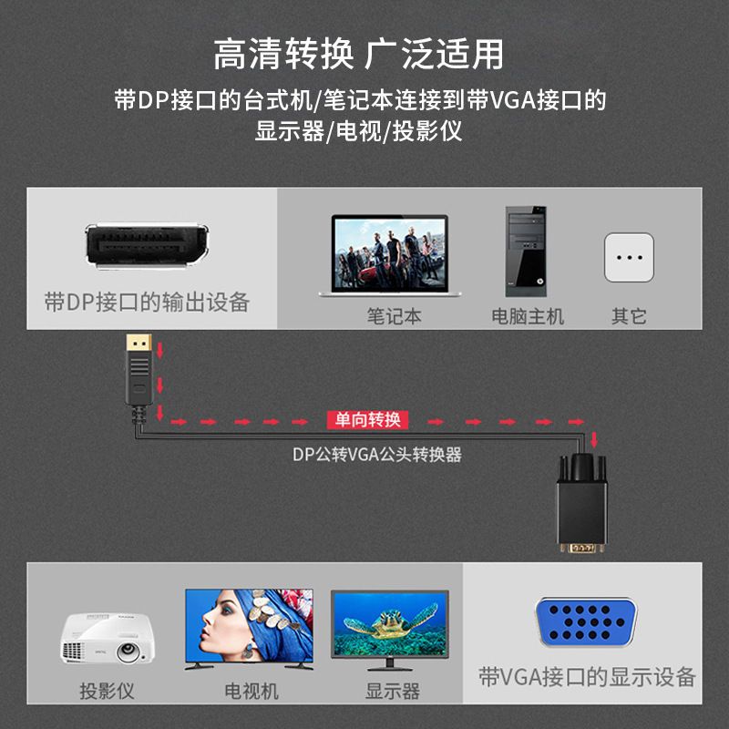 dp转vga转换器大displayport接口 台式电脑显卡显示器vja转接头线 - 图0