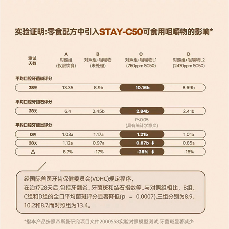 PAWKA泡咔猫原切冻干零食生骨肉磨牙洁齿猫零食发腮营养70g/包