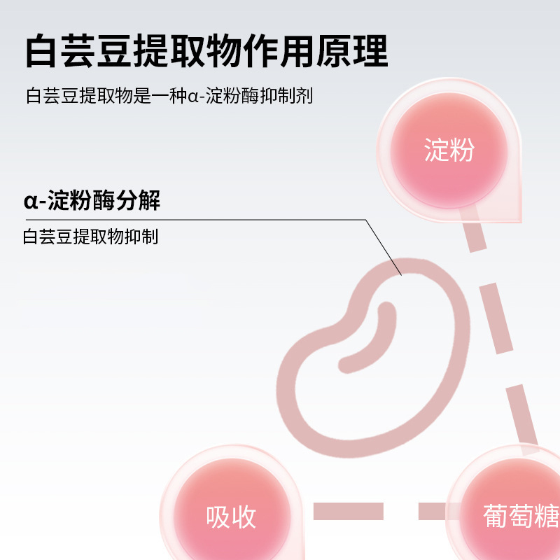 宦博士白芸豆果蔬餐前压片糖果独立小包装莓果味餐前咀嚼食用糖果,淘宝优惠券,粉丝福利购,淘宝优惠卷