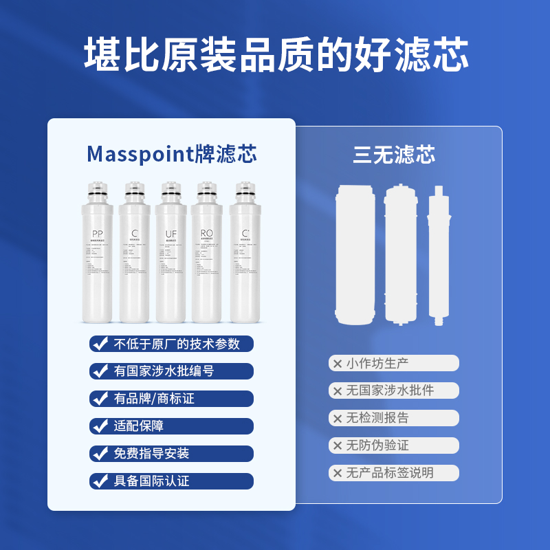 通用美的F1净水器机MRO201A-4/203/202/211/1598滤芯MRC1698-600G - 图1