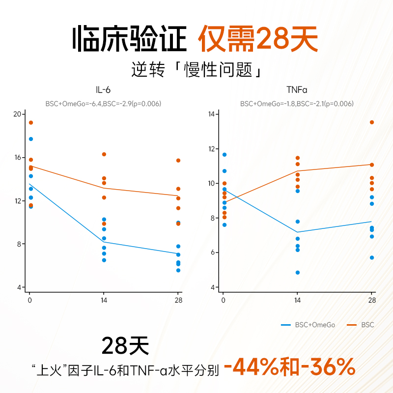 NYO397% purity salmon oil omega3