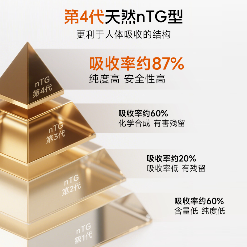 NYO397% purity salmon oil omega3