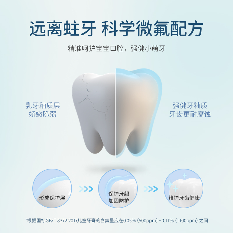 贝贝哩儿童牙膏2-8岁含低氟防蛀牙幼儿宝宝微氟牙膏德国进口