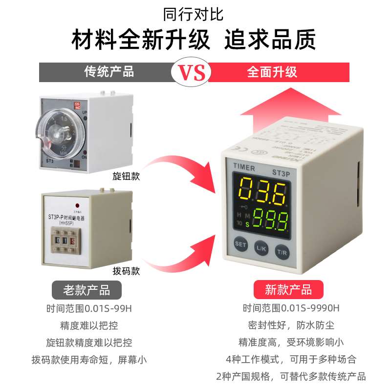 ST3P-AB循环通电延迟时间继电器12V24V电子数显220V代替JSZ3 AH3 - 图0