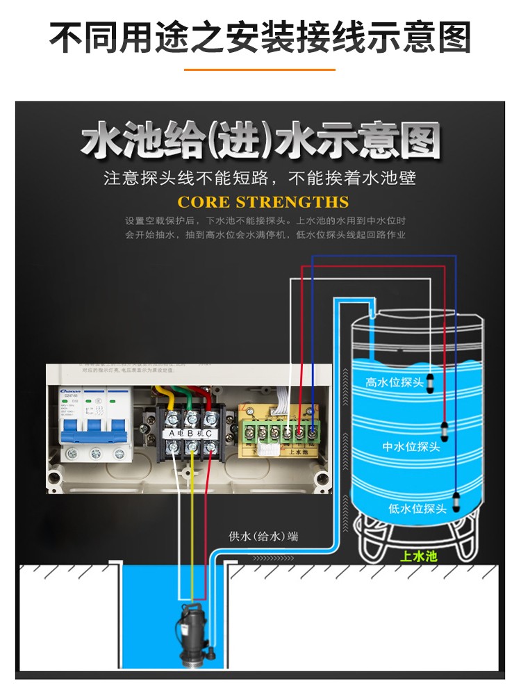 泵宝三相380V深井泵水泵控制器4/7.5/11/15/22KW全自动排污控制箱 - 图0