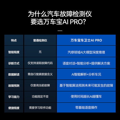 【雪铁龙适用】AIPro万车宝车卫士obd汽车故障诊断仪电脑手机版 - 图1