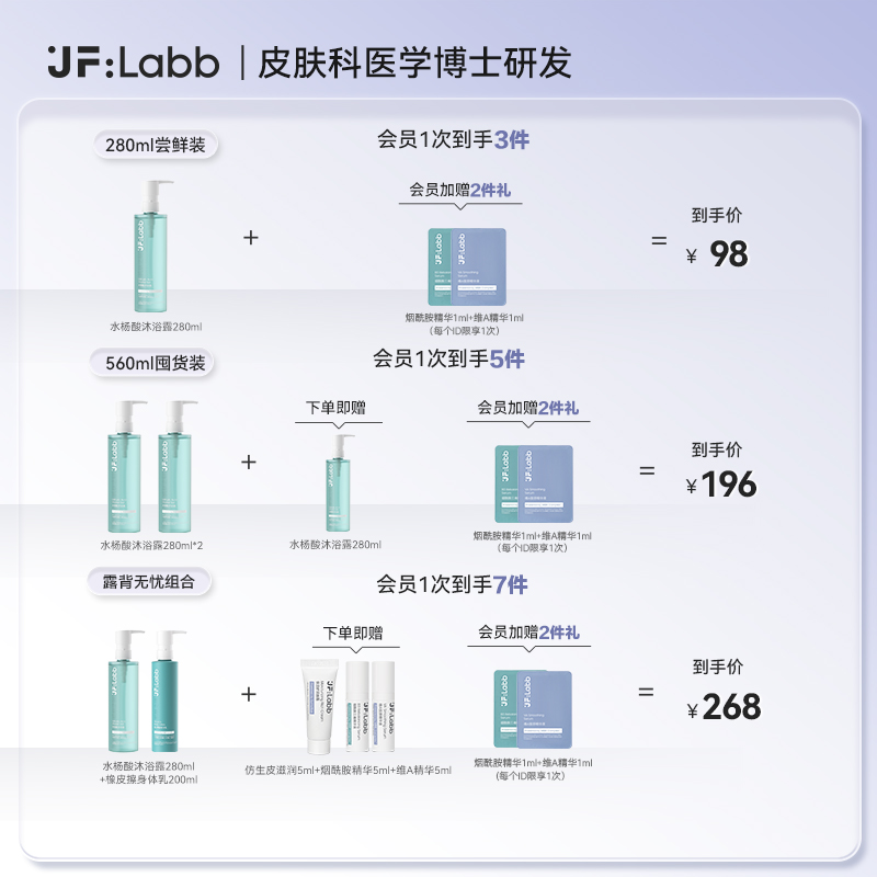 JF LABB/肌肤之研水杨酸沐浴露乳酸祛痘平滑嫩肤身体温和清洁夏季