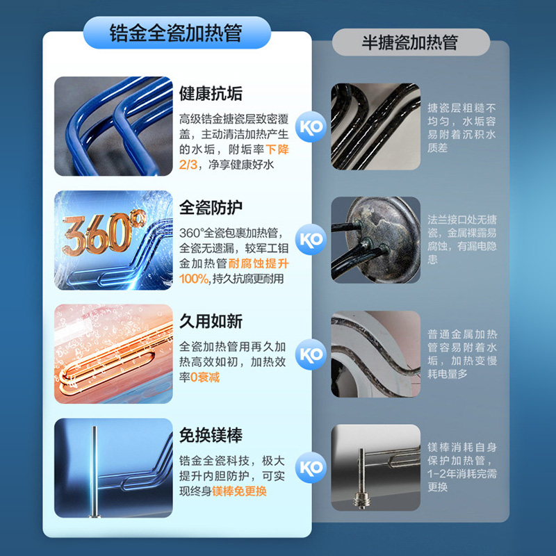 【新款】海尔电热水器60升L储水式洗澡家用镁棒免换一级速热节能 - 图2