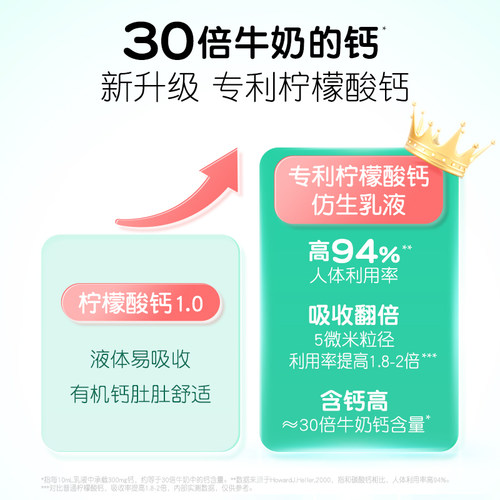 百补】润科宝得聪超吸钙 钙锌维D儿童液体钙柠檬酸钙d3补锌补充剂 - 图1