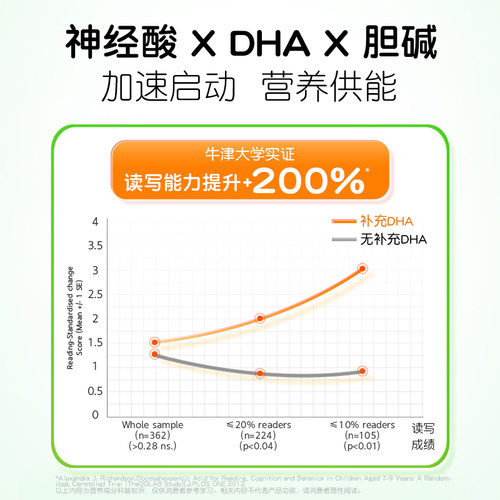 润科宝得聪PS磷脂酰丝氨酸儿童青少年学生藻油dha3岁以上聚力豆 - 图3