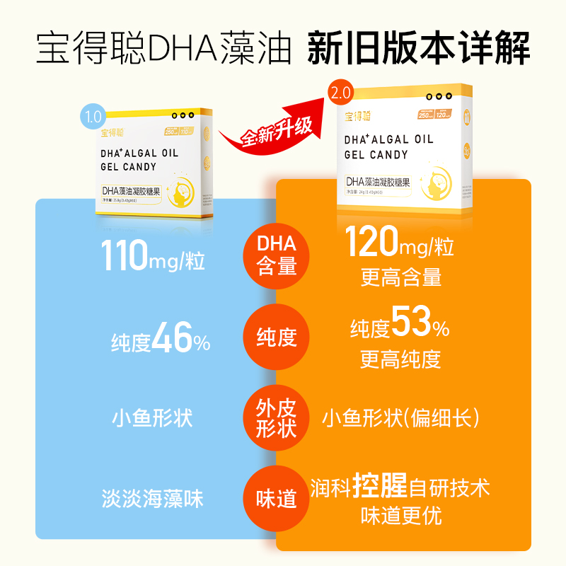老爸抽检 润科宝得聪dha藻油 新生婴儿dha海藻油 儿童dha 宝宝dha
