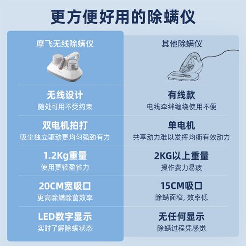 摩飞除螨仪无线家用床上手持式紫外线杀菌机小型吸尘器除螨虫神器 - 图0