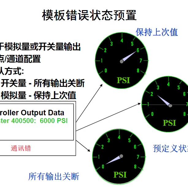 施耐德plc编程例程培训资料程序实例系统手册电气自动化编程选型-图3