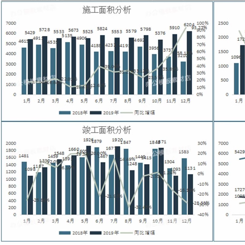 工程项目管理可视化看板Excel表格模板施工材料成本预算表核算表-图2