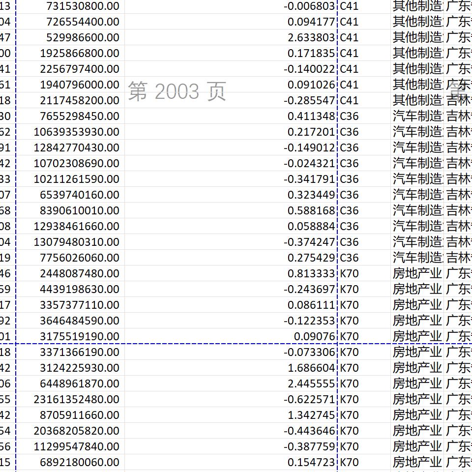 会计信息可比性2023-2000含Stata代码上市公司数据含缩尾剔除版本 - 图1