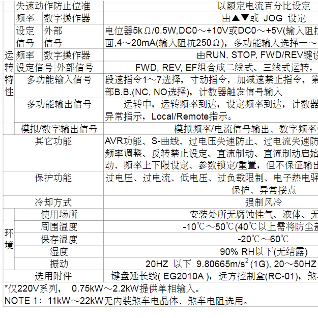 台达变频器资料图纸说明书电路图线路图布线图PDF文件维修原理图-图3