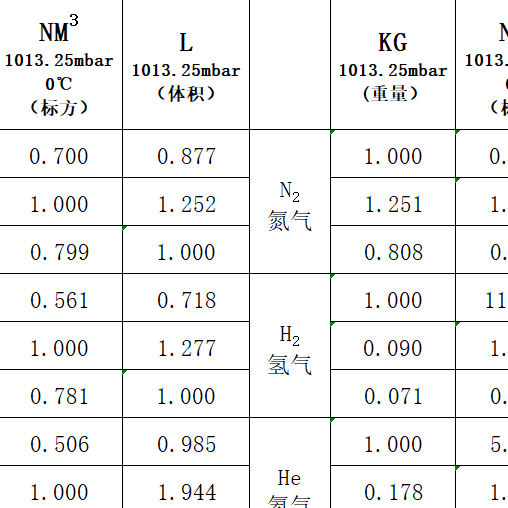 化工物性参数表计算表格系数气体导热溶剂材料化合物化学传热粘度-图3