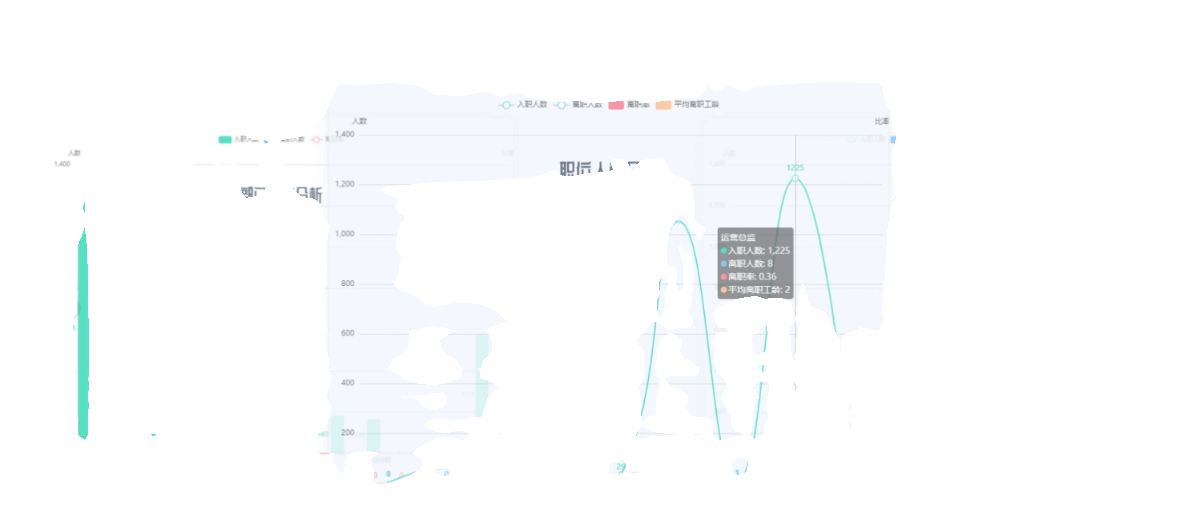 java springboot vue mysql 企业人事OA管理系统作业设计代码程序 - 图3