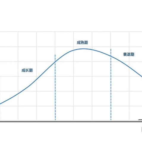 产品经理总监规划资料包工具模板团队管理业务流程方案干货文档 - 图3