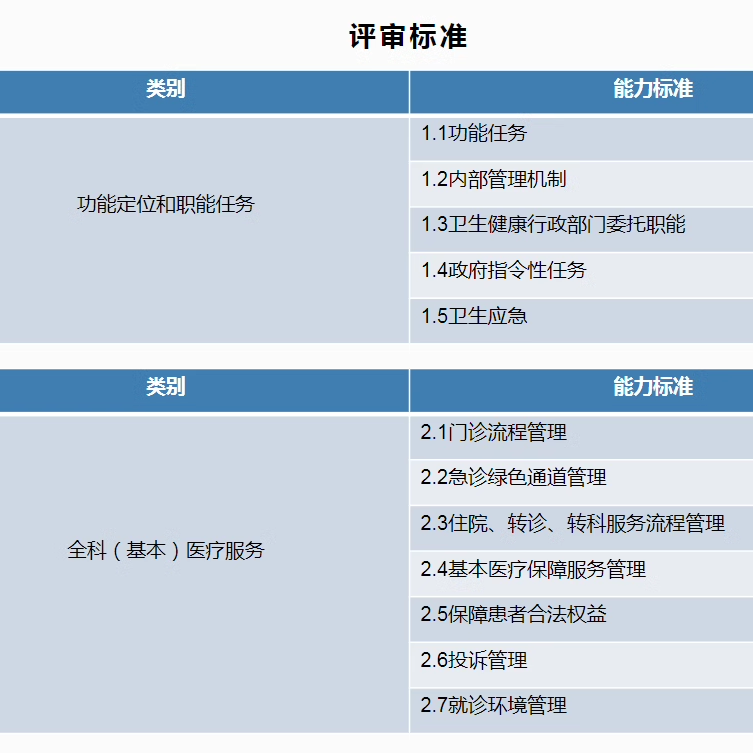 医院优质服务基层行能力标准工作标准细则卫生室服务中心汇报规范 - 图3