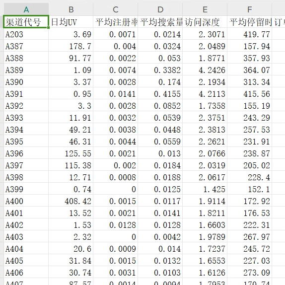 Python数据分析可视化项目源码Pyecharts源代码matplotlib模型-图0