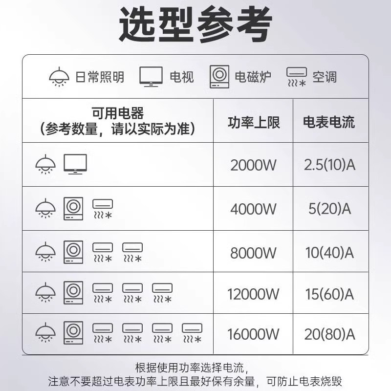 公牛电表单相家用220v多房东出租房智能精准电子电能计电度表分表-图2