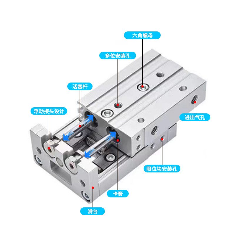 SMC滑台气缸MXS MXQ6/8/12/16/25L-10/20/30/40/50/75BAS A BS CS,淘宝优惠券,粉丝福利购,淘宝优惠卷