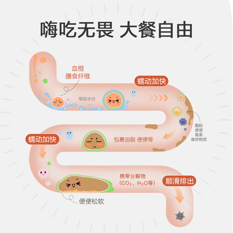 ostte蓝氏代血橙饮浓缩液益生菌成人维C清肠便大餐救星膳食纤维