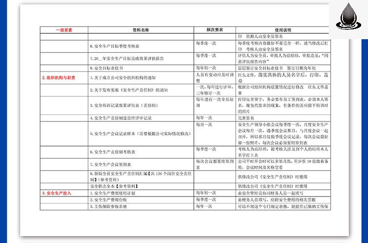 各行业小微企业安全生产标准化资料消防应急预案管理制度档案台账 - 图2