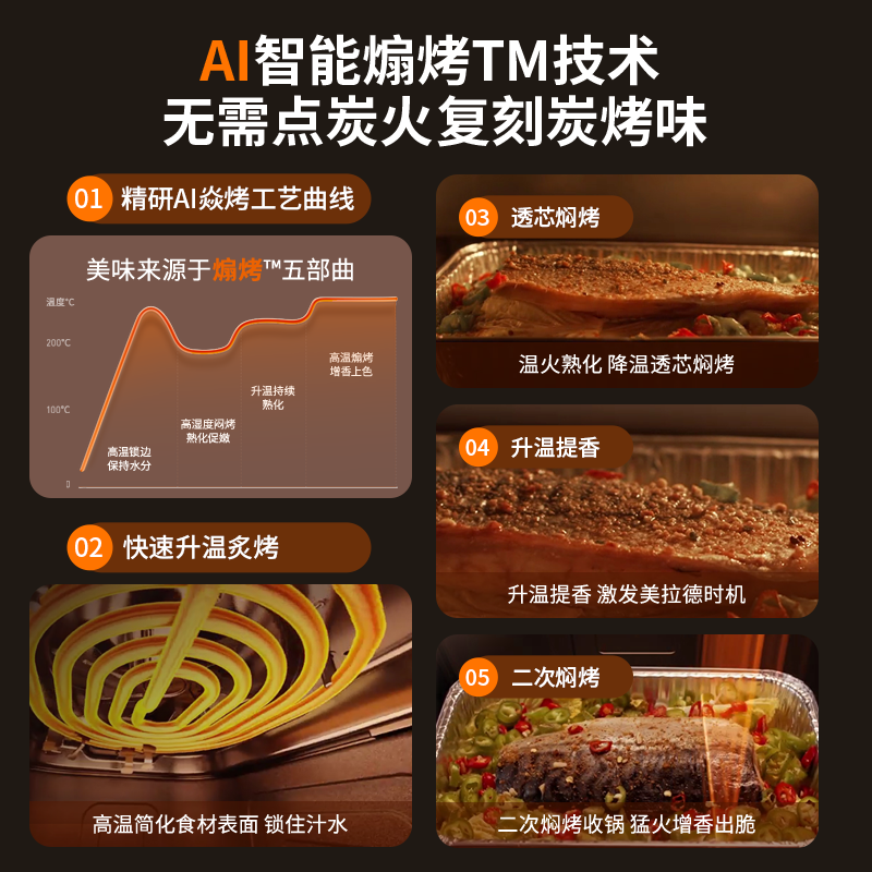 九阳双热源空气炸锅可视不用翻面多功能电炸锅烤箱一体大容量新款,淘宝优惠券,粉丝福利购,淘宝优惠卷
