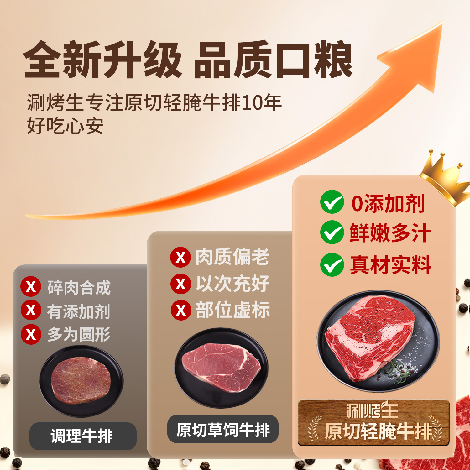 原切轻腌西冷牛排原切黑安格斯谷饲肉眼健身眼肉0添加剂牛排商用