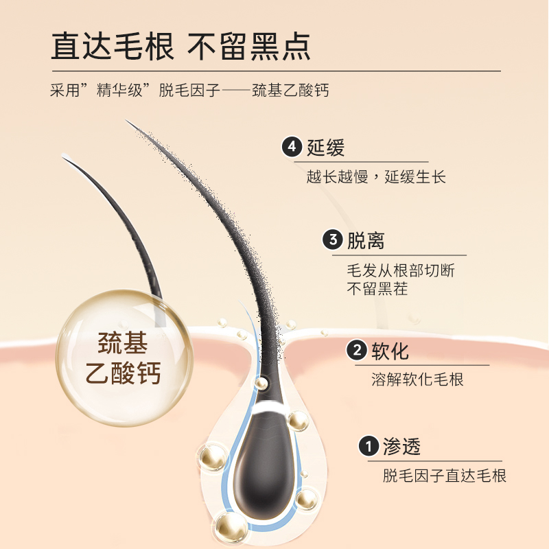 净舟腋下脱毛去异味护理套装不留黑点温和脱毛腋下止汗持久干爽