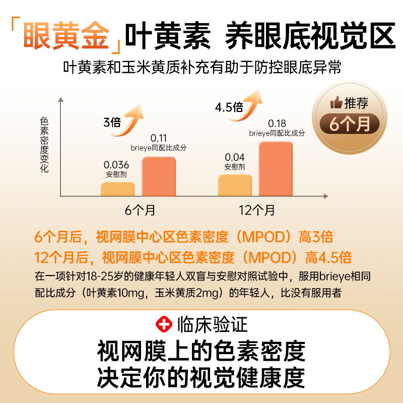 brieye珍悦目鱼油叶黄素成人中老年护眼飞蚊干眼糖网白内幛视力丸-图2