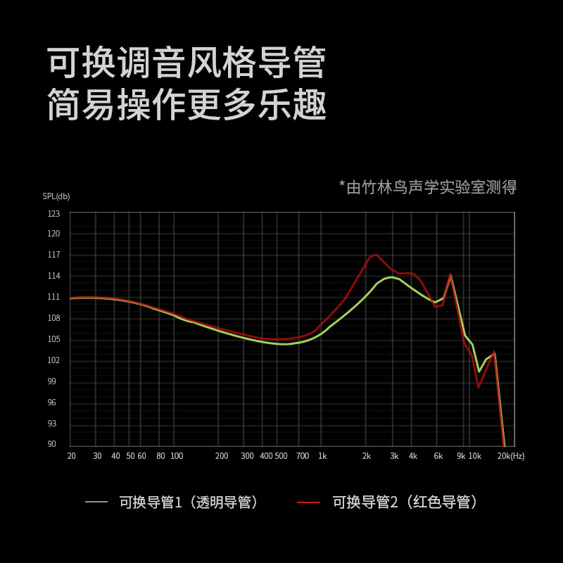 竹林鸟青鸾Z4入耳式动圈高保真HIFI有线耳机音乐发烧游戏K歌耳塞-图1