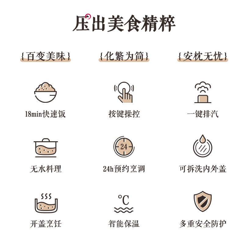 松下電壓力煲PB201家用2L高壓鍋多功能智能迷你壓力鍋1-3人壓力煲_松下官方旗艦店_廚房電器