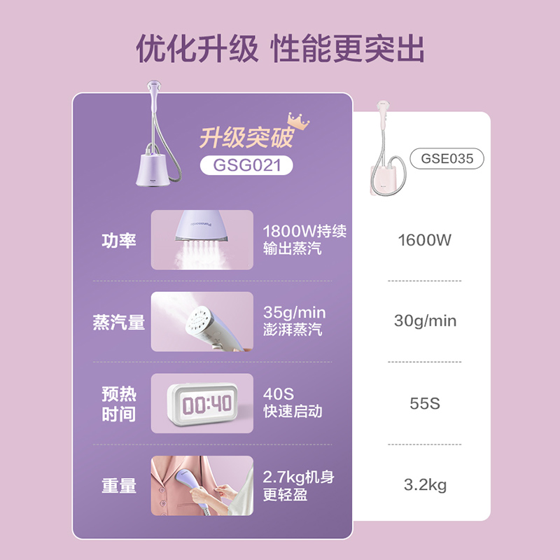 松下挂烫机家用小型大功率水蒸汽手持电熨斗全自动熨烫机GSG021,淘宝优惠券,粉丝福利购,淘宝优惠卷