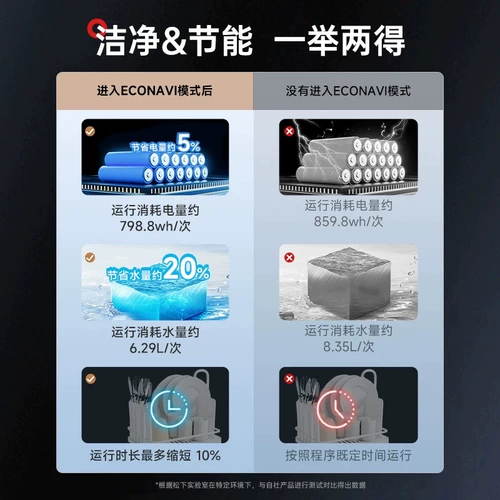 [Правительственная субсидия 15%] Panasonic Tabletop Dishingwore Home Полностью автоматический 5 комплектов без установки обновления второго поколения H5D