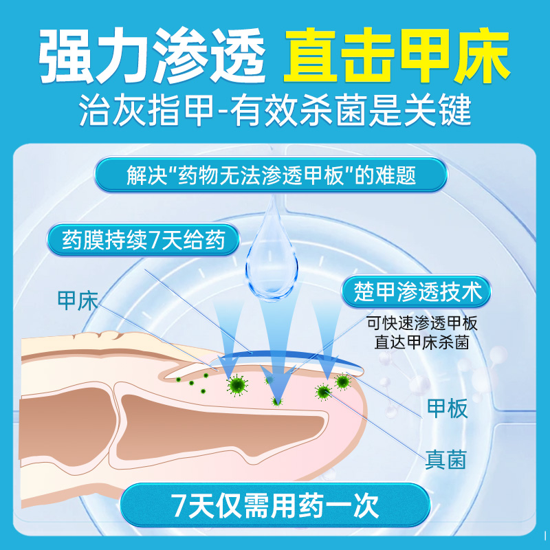 楚甲盐酸阿莫罗芬搽剂1ml灰指甲专用药旗舰店正品甲癣甲真菌特效 - 图3